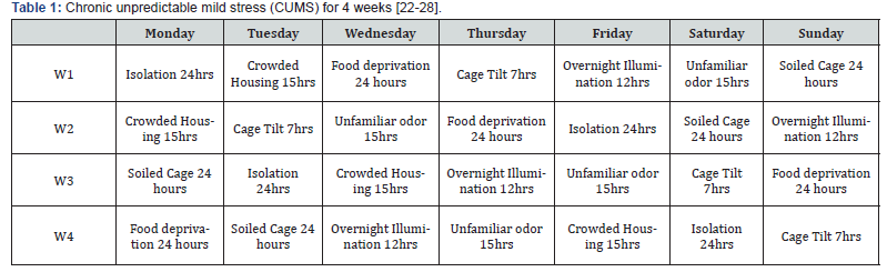 Click here to view Large Table 1