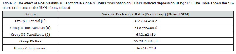 Click here to view Large Table 3