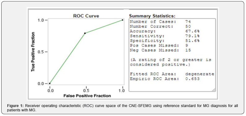 Click here to view Large Figure 1