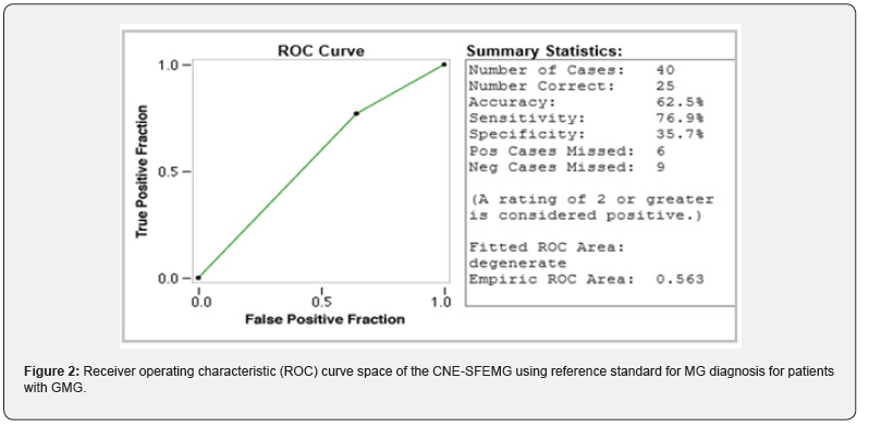 Click here to view Large Figure 2