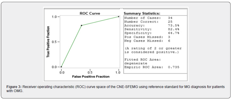 Click here to view Large Figure 3