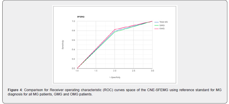 Click here to view Large Figure 4