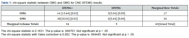 Click here to view Large Table 1