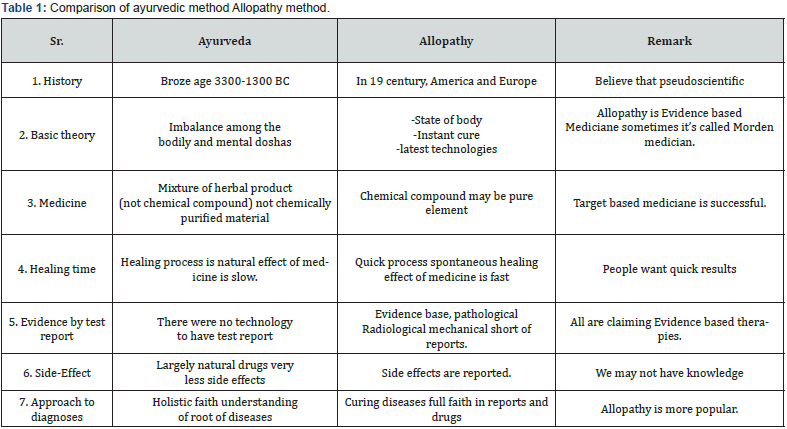 Click here to view Large Table 1