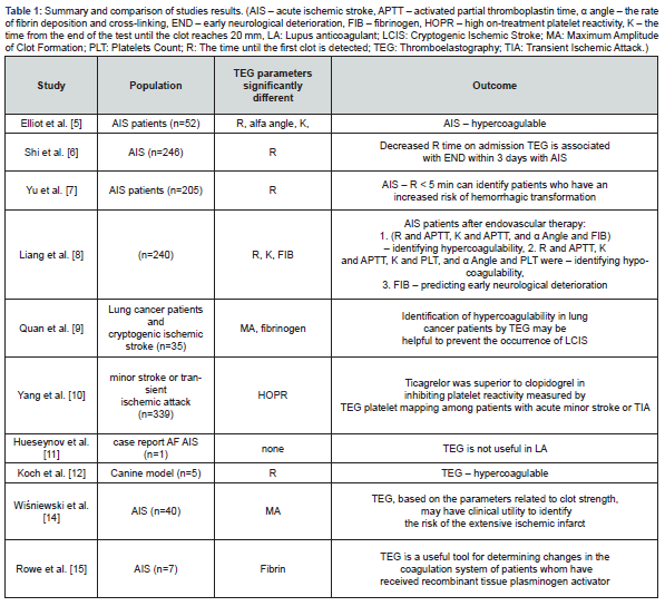 Click here to view Large Figure 1