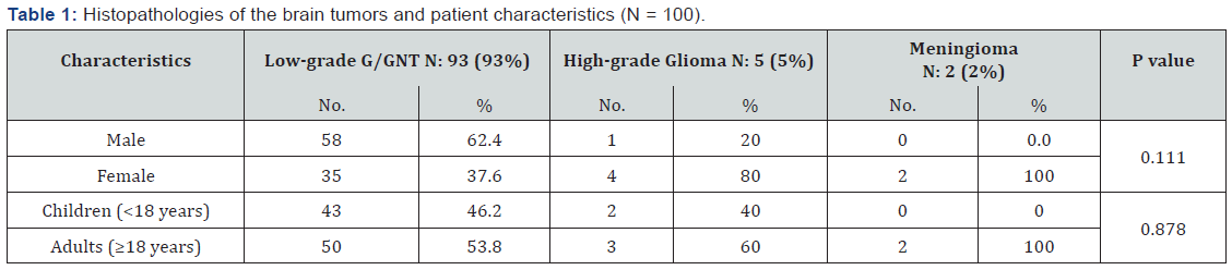 Click here to view Large Figure