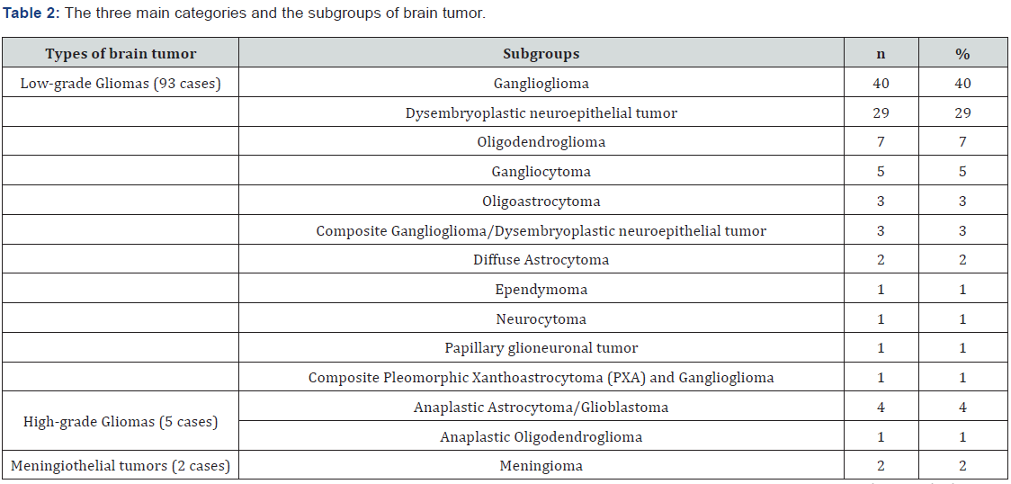Click here to view Large Figure