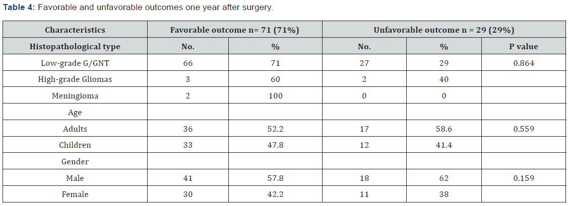 Click here to view Large Figure