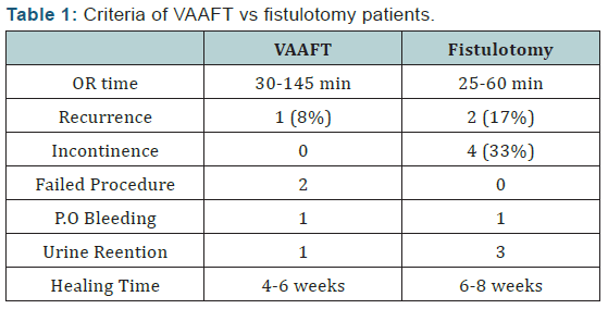 Click here to view Large Table 1