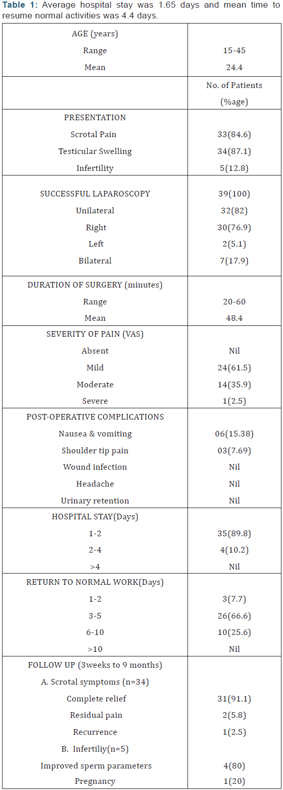 Click here to view Large Table 1