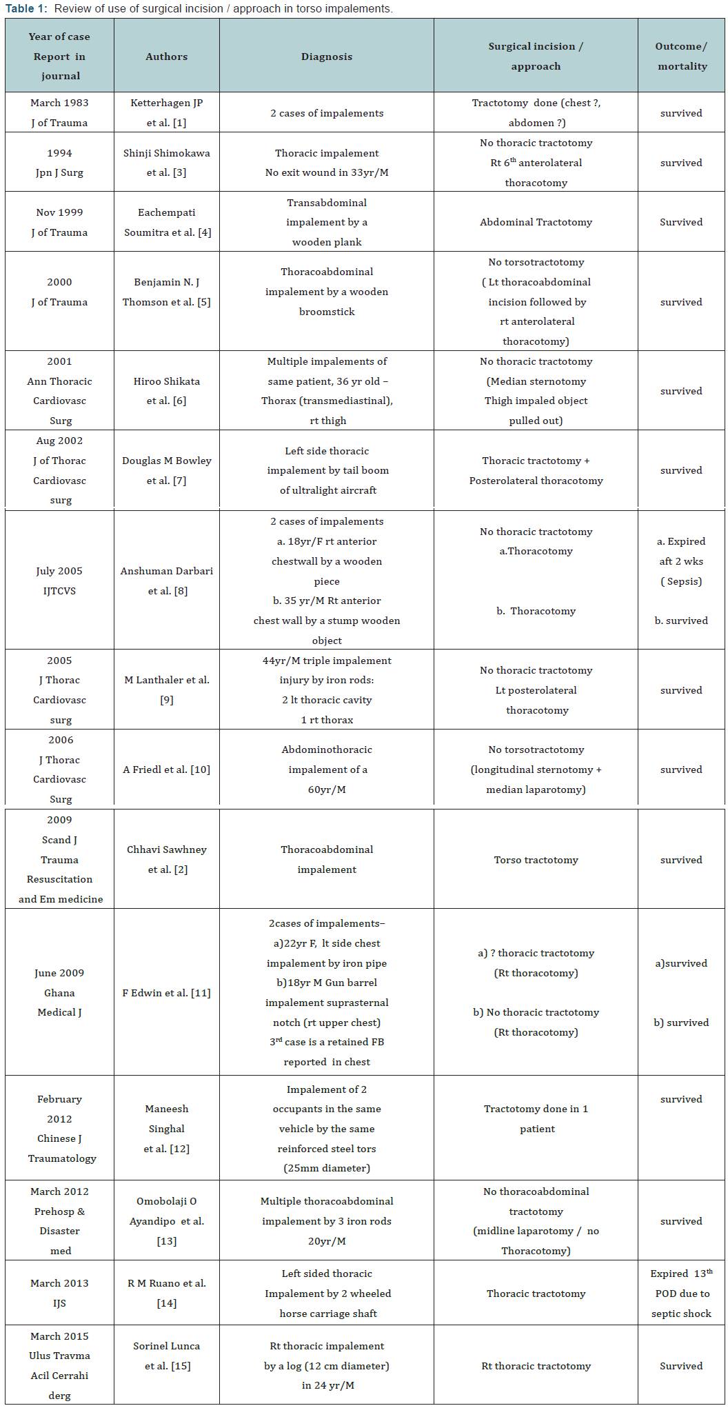 Click here to view Large Table 1