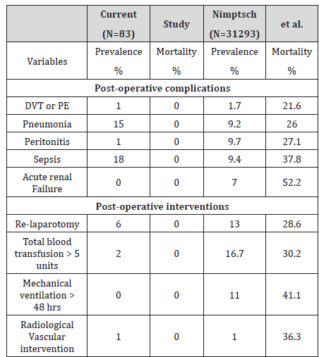 Click here to view Large Table 3