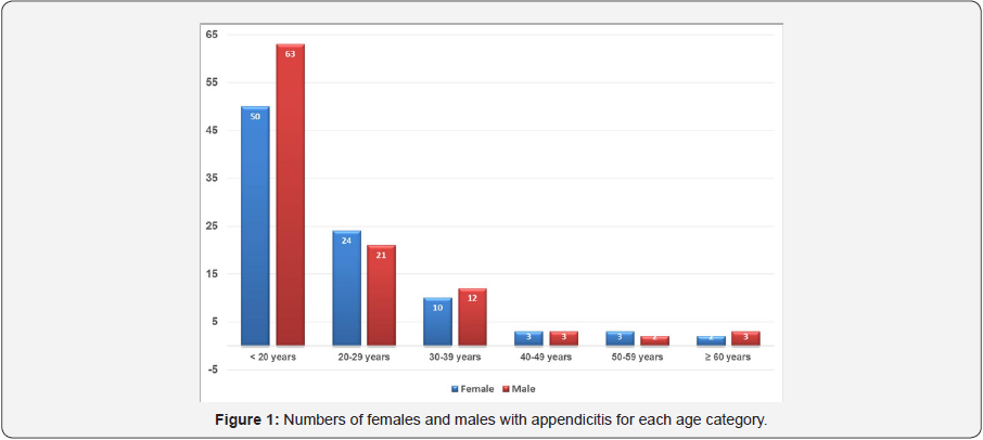Click here to view Large Figure 1