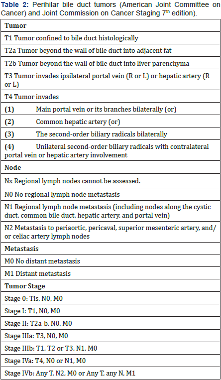 Click here to view Large Table 2