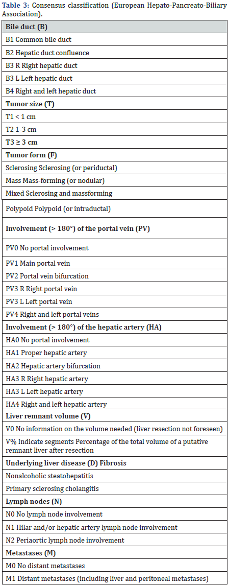 Click here to view Large Table 3