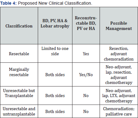 Click here to view Large Table 4