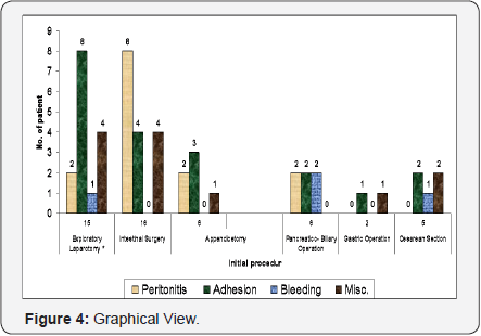 Click here to view Large Figure 4