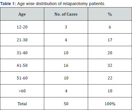 Click here to view Large Table 1