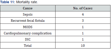 Click here to view Large Table 11