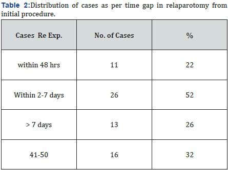 Click here to view Large Table 2