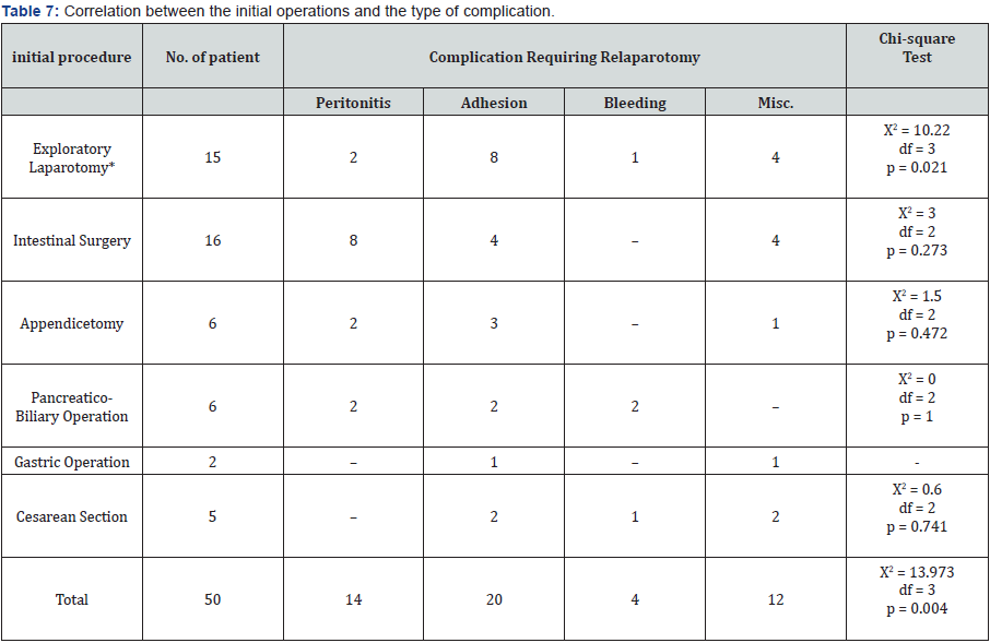 Click here to view Large Table 7