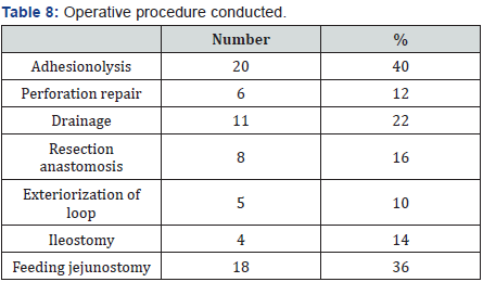 Click here to view Large Table 8