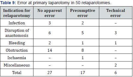Click here to view Large Table 9