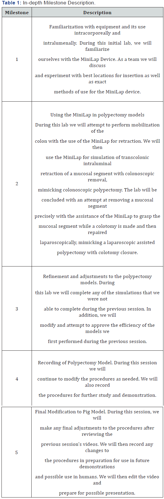 Click here to view Large Table 1