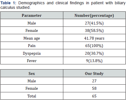 Click here to view Large Table 1