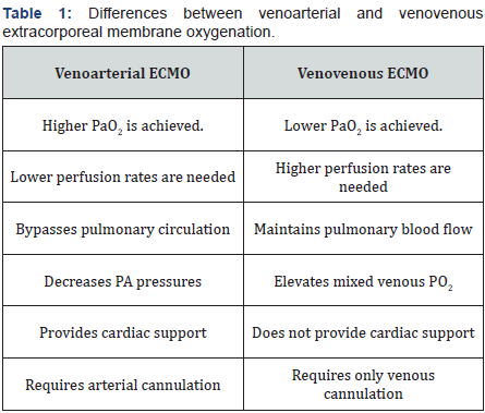 Click here to view Large Table 1