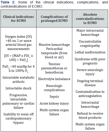 Click here to view Large Table 2