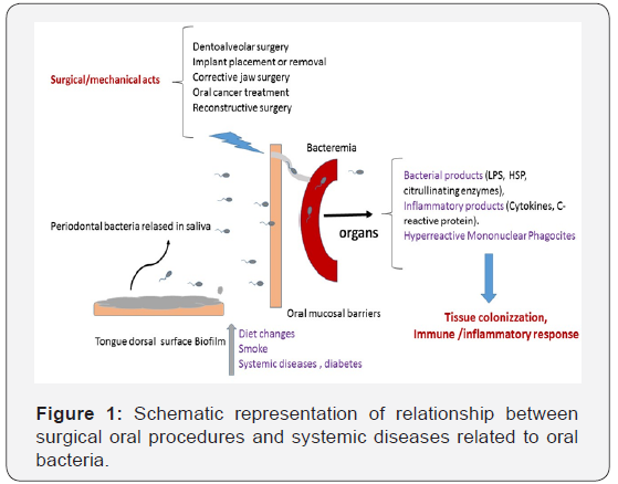 Click here to view Large Figure 1