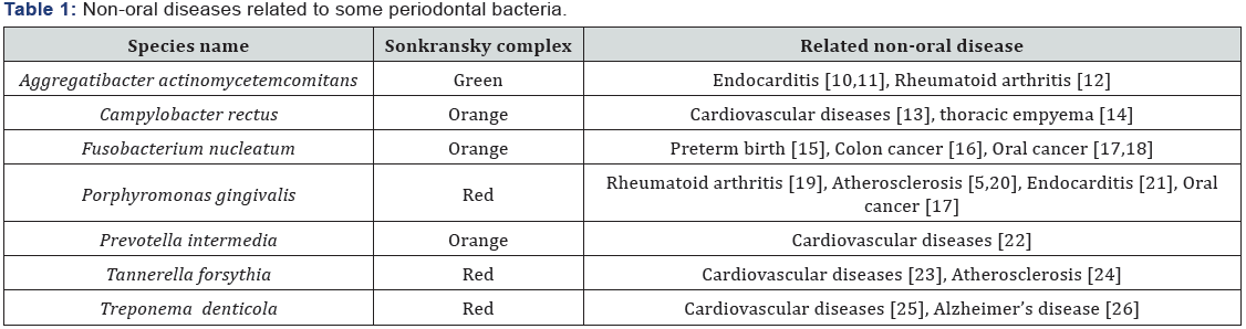 Click here to view Large Table 1