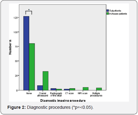 Click here to view Large image 2