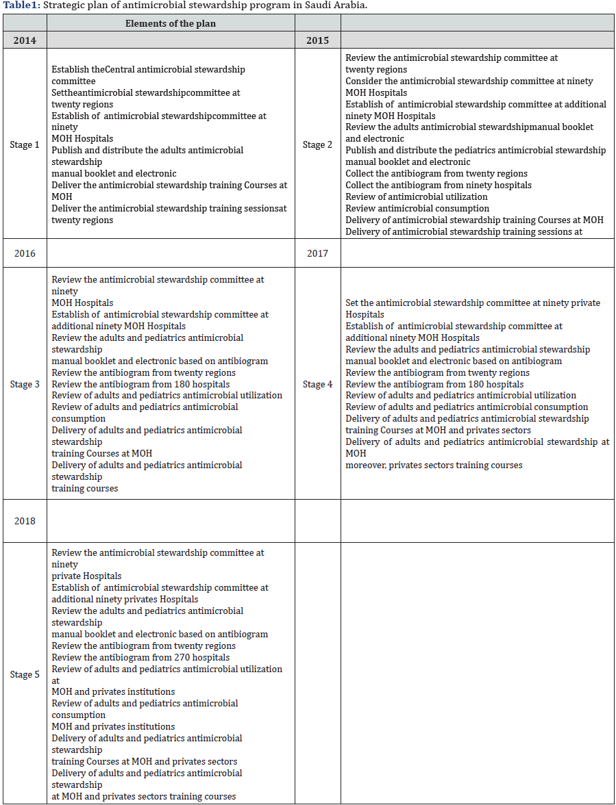 Click here to view Large table 1