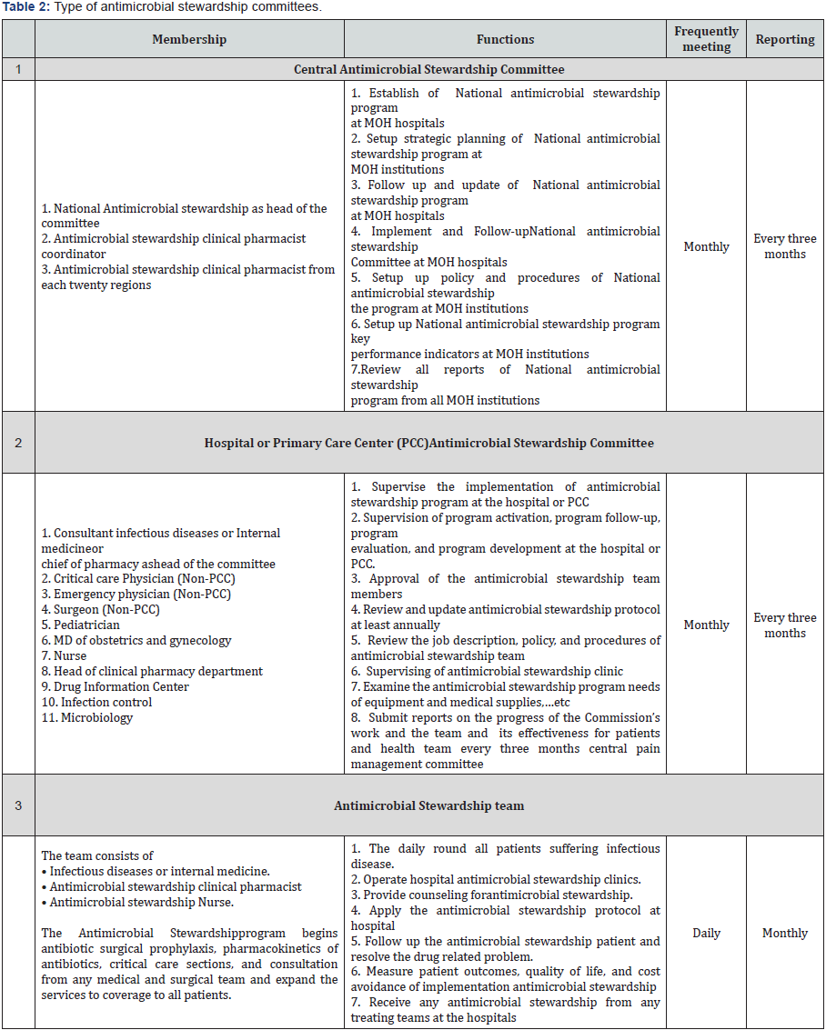 Click here to view Large table 2