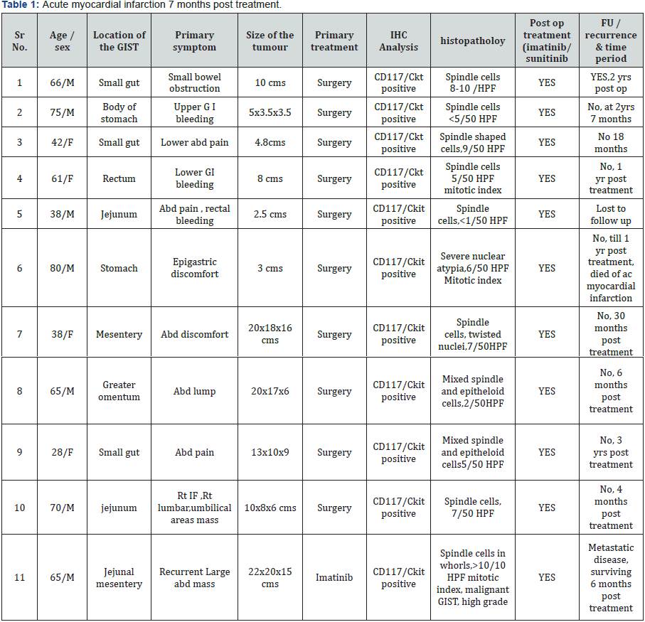Click here to view Large table 1