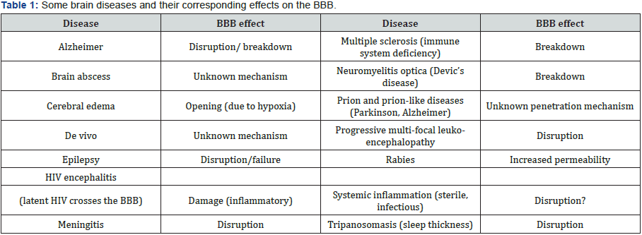 Click here to view Large table 1