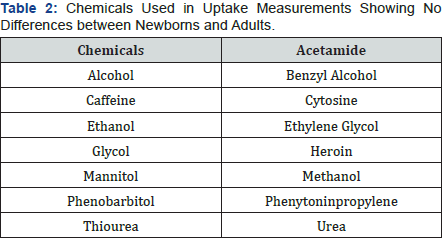 Click here to view Large table 2