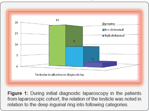 Click here to view Large Figure 3