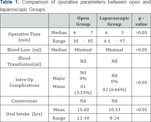 Click here to view Large Figure 3