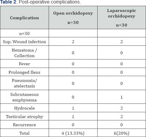 Click here to view Large Figure 3