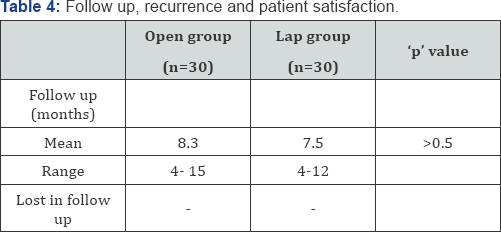 Click here to view Large Figure 3