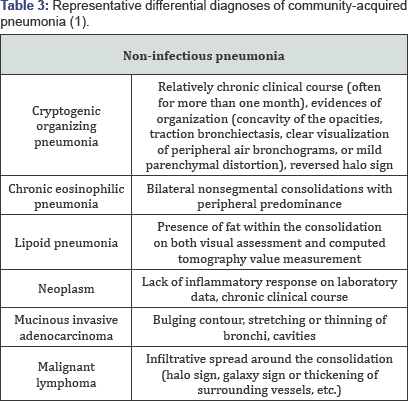 Click here to view Large Table 2