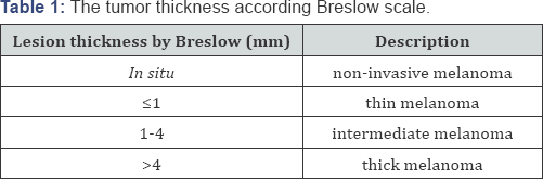 Click here to view Large Table 1