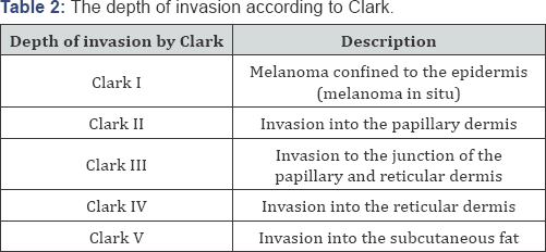 Click here to view Large Table 2