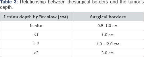 Click here to view Large Table 3