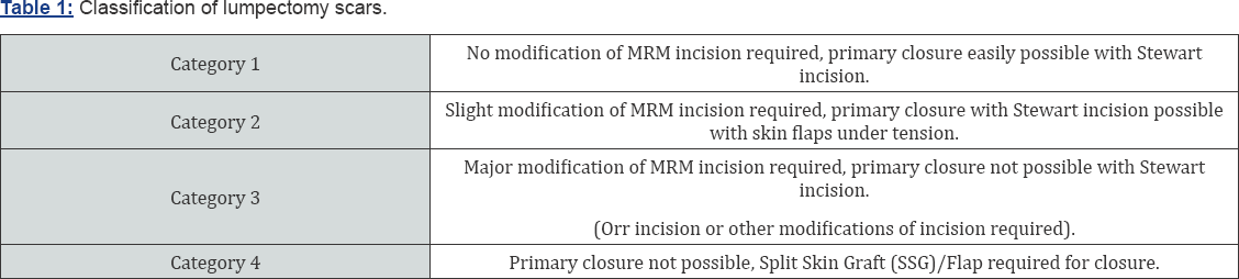Click here to view Large Figure 1