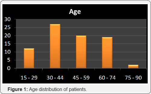 Click here to view Large Figure 1