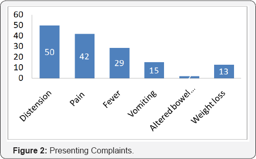 Click here to view Large Figure 2